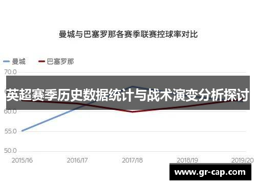 英超赛季历史数据统计与战术演变分析探讨