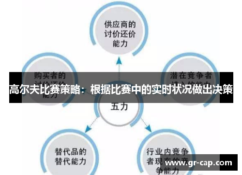 高尔夫比赛策略：根据比赛中的实时状况做出决策
